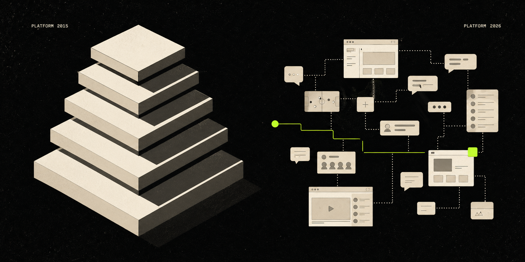Editorial illustration: a tall stack of nested platform layers on the left dissolves into a scattered mesh of chat bubbles, game lobbies, and browser windows on the right, connected by a single lime-green line. Labeled PLATFORM 2015 and PLATFORM 2026.